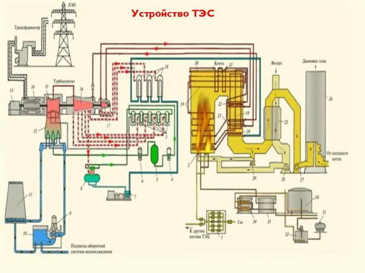 Устройство ТЭС