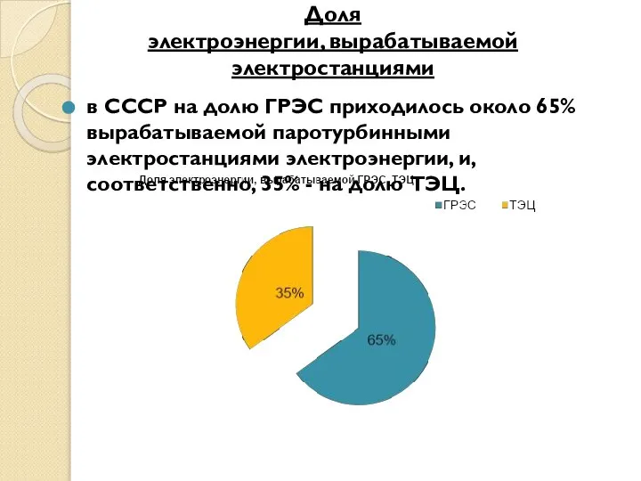 Доля электроэнергии, вырабатываемой электростанциями в СССР на долю ГРЭС приходилось около