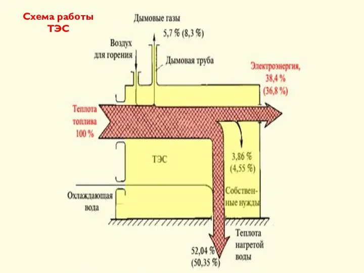 Схема работы ТЭС