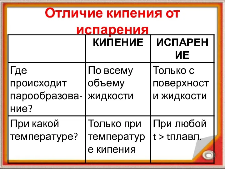 Отличие кипения от испарения