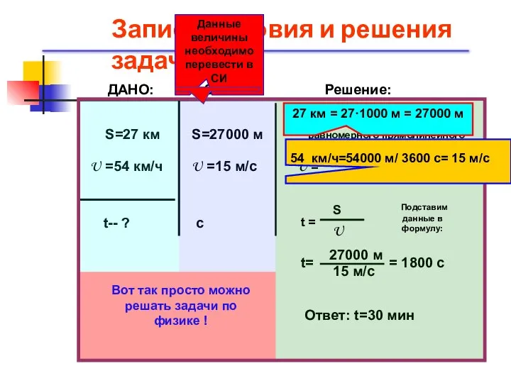 Запись условия и решения задачи ДАНО: S=27 км U =54 км/ч