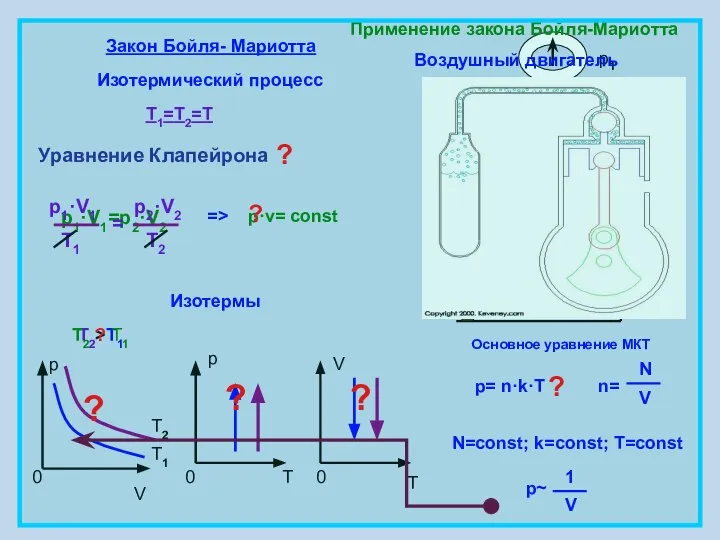 Закон Бойля- Мариотта Изотермический процесс T1=T2=T p·v= const p1·V1=p2·V2 p V