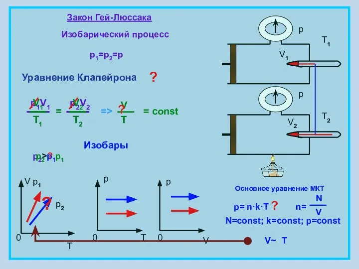 Закон Гей-Люссака Изобарический процесс p1=p2=p = const V T 0 p