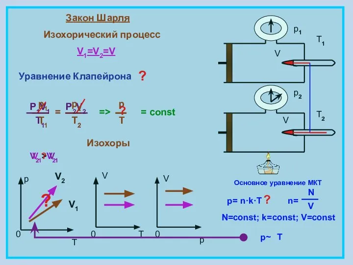 Закон Шарля Изохорический процесс V1=V2=V = const p T 0 V