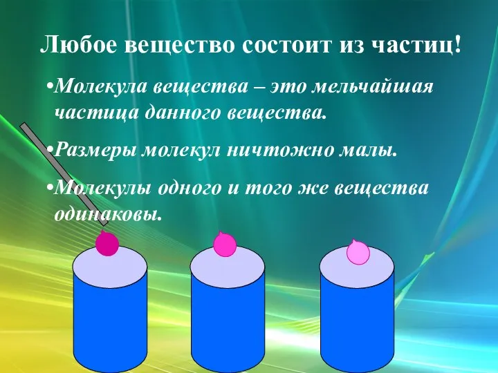 Любое вещество состоит из частиц! Молекула вещества – это мельчайшая частица