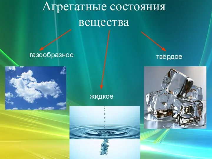 Агрегатные состояния вещества твёрдое жидкое газообразное