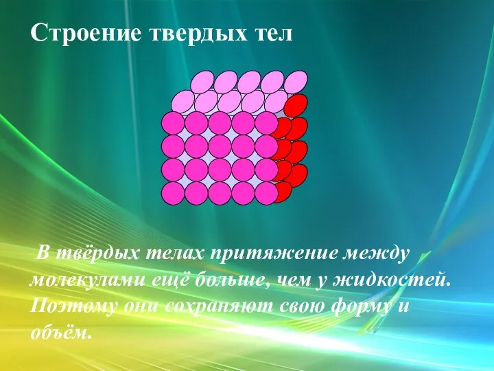 Строение твердых тел В твёрдых телах притяжение между молекулами ещё больше,