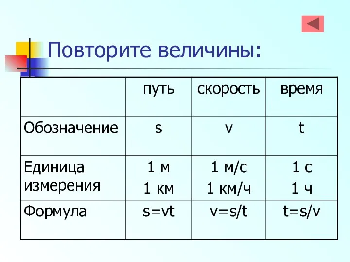 Повторите величины: