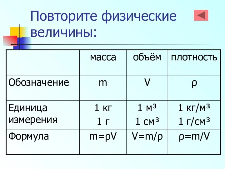 Повторите физические величины: