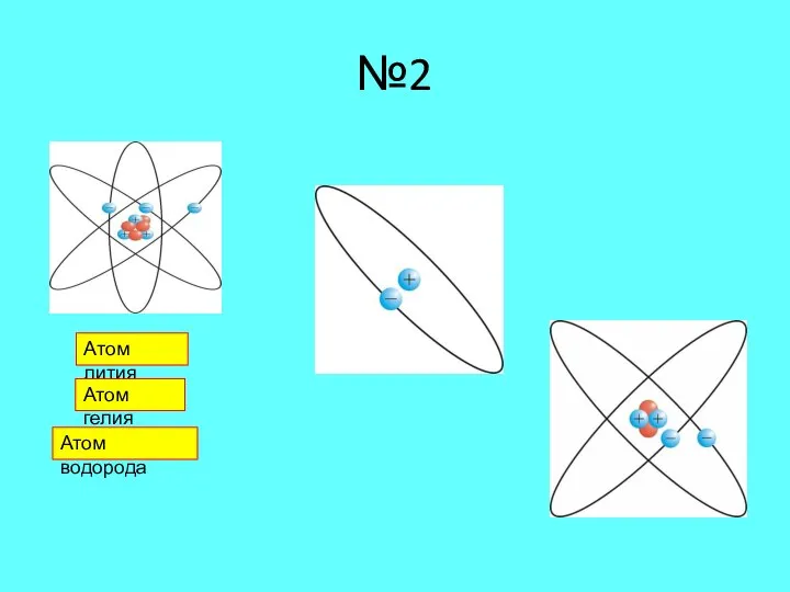 №2 Атом лития Атом гелия Атом водорода