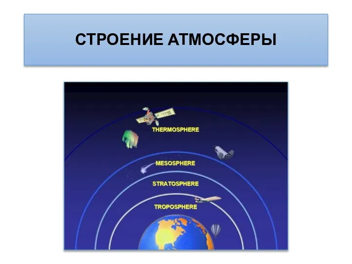 СТРОЕНИЕ АТМОСФЕРЫ