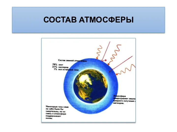 СОСТАВ АТМОСФЕРЫ