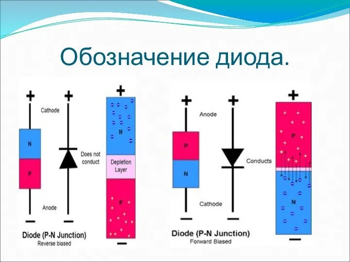 Обозначение диода.