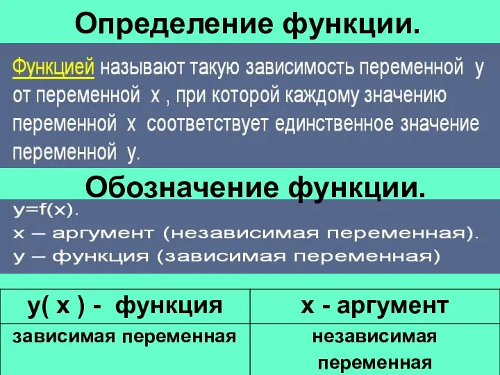 Определение функции. Обозначение функции.