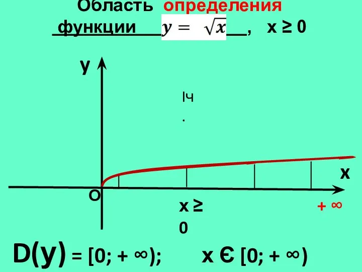 Область определения функции , х ≥ 0 y x D(у) =