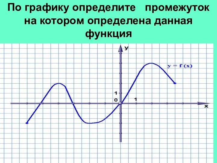 По графику определите промежуток на котором определена данная функция