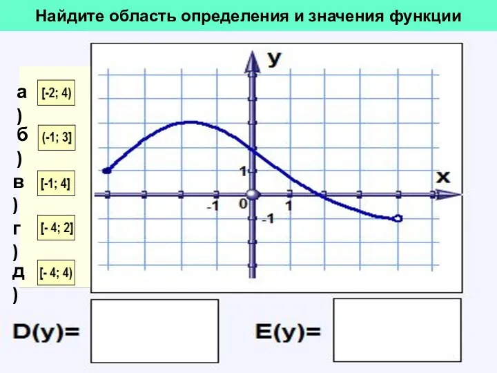 Найдите область определения и значения функции а) б) в) г) д)