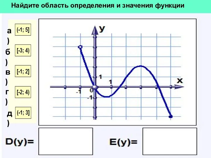 Найдите область определения и значения функции а) б) в) г) д)