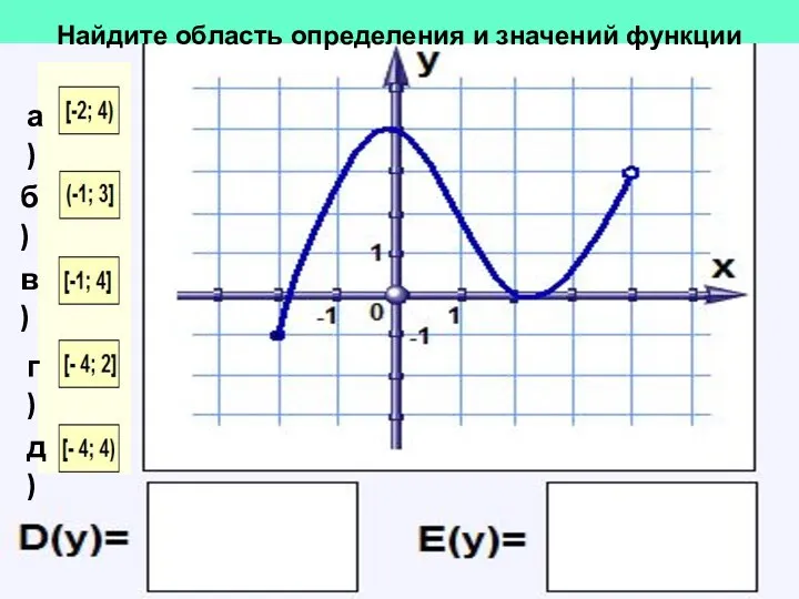 Найдите область определения и значений функции а) б) в) г) д)