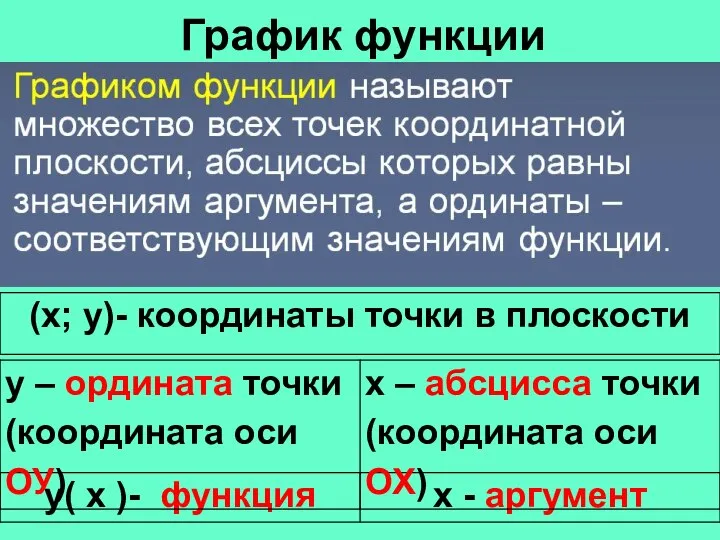 График функции