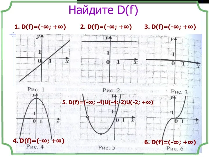 * Страница Найдите D(f) 1. D(f)=(-∞; +∞) 2. D(f)=(-∞; +∞) 3.