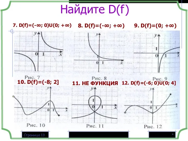 * Страница Найдите D(f) 7. D(f)=(-∞; 0)U(0; +∞) 8. D(f)=(-∞; +∞)