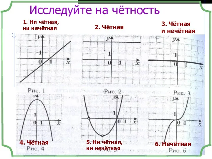 * Страница Исследуйте на чётность 1. Ни чётная, ни нечётная 2.