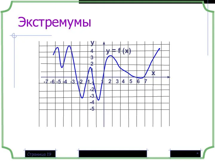 * Страница Экстремумы y = f (x) 1 2 3 4