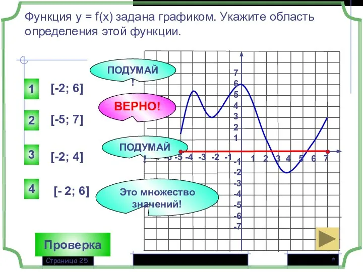 * Страница Функция у = f(x) задана графиком. Укажите область определения