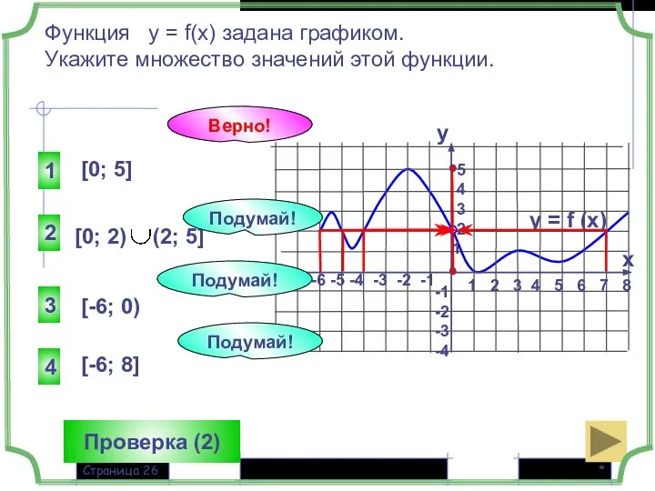 * Страница 2 4 3 [0; 5] Функция у = f(x)