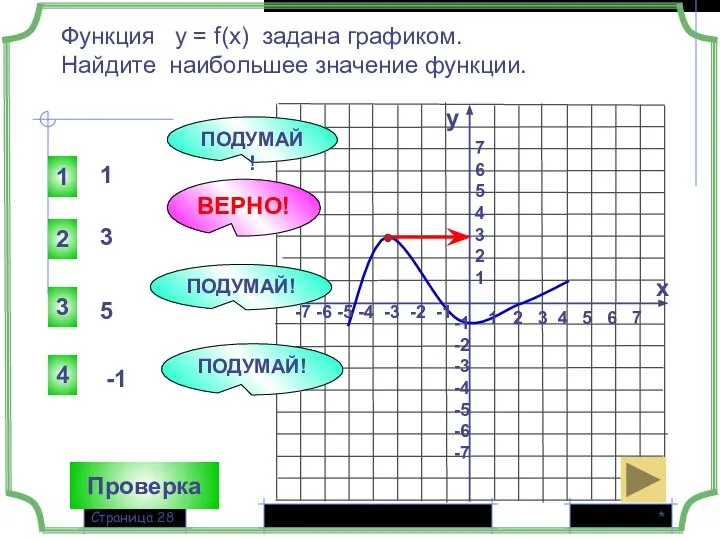 * Страница Функция у = f(x) задана графиком. Найдите наибольшее значение