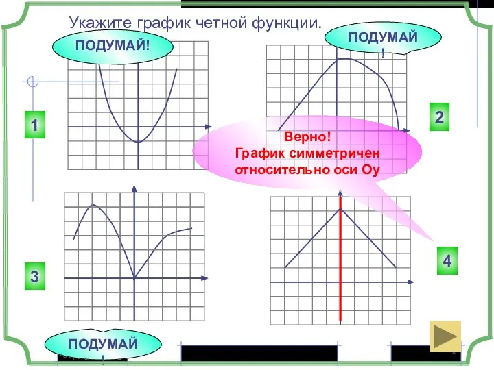 * Страница Укажите график четной функции. 4 2 3 1 ПОДУМАЙ!