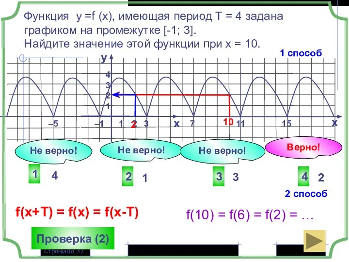 * Страница Функция у =f (x), имеющая период Т = 4