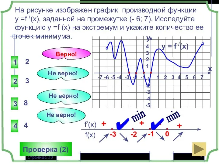 * Страница На рисунке изображен график производной функции у =f /(x),