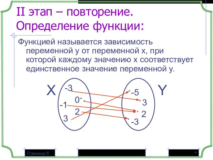 * Страница II этап – повторение. Определение функции: Функцией называется зависимость