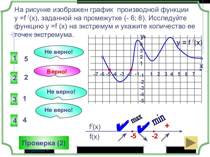 * Страница На рисунке изображен график производной функции у =f /(x),