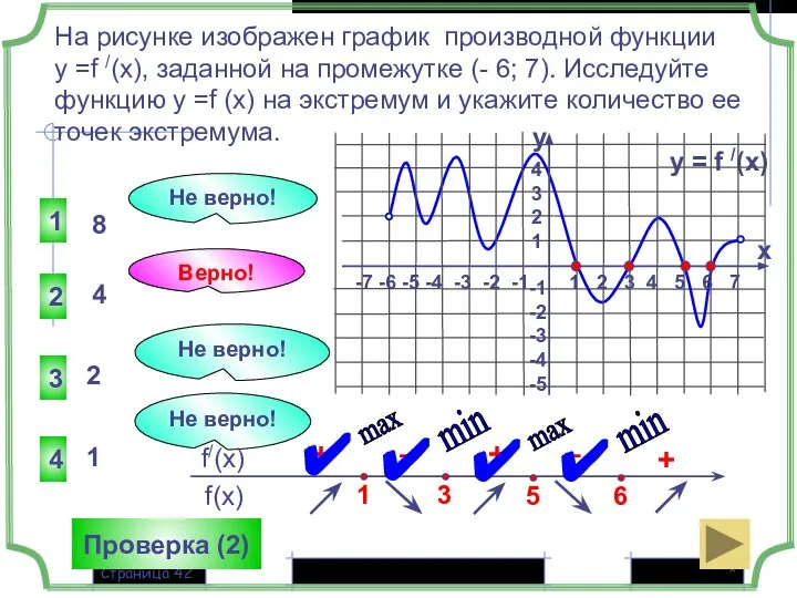 * Страница На рисунке изображен график производной функции у =f /(x),