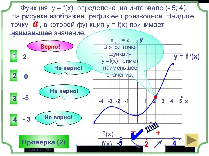 * Страница y = f /(x) 1 2 3 4 5