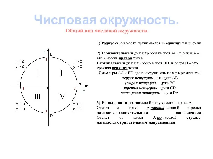 Числовая окружность. Общий вид числовой окружности. 1) Радиус окружности принимается за