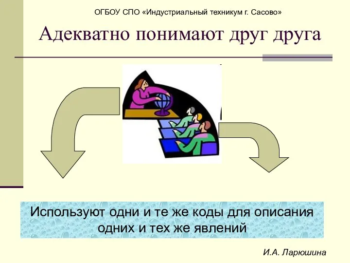 И.А. Ларюшина Адекватно понимают друг друга Используют одни и те же