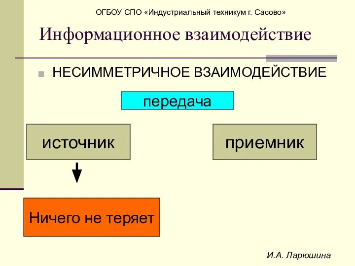 И.А. Ларюшина Информационное взаимодействие НЕСИММЕТРИЧНОЕ ВЗАИМОДЕЙСТВИЕ источник приемник Ничего не теряет передача