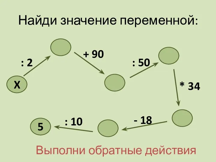 Найди значение переменной: + 90 : 2 X : 10 -