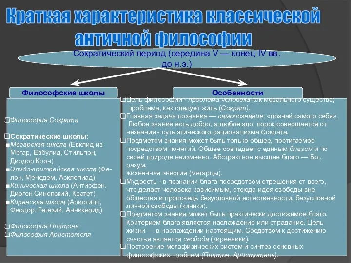 Краткая характеристика классической античной философии Сократический период (середина V — конец