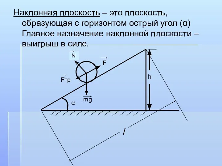 Наклонная плоскость – это плоскость, образующая с горизонтом острый угол (α)