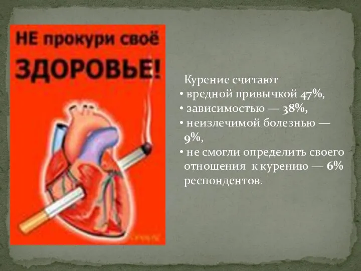 Курение считают вредной привычкой 47%, зависимостью — 38%, неизлечимой болезнью —