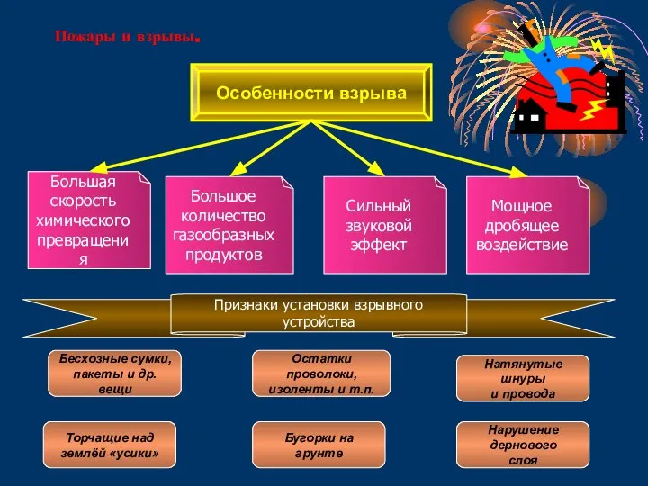 Пожары и взрывы. Особенности взрыва Большая скорость химического превращения Большое количество