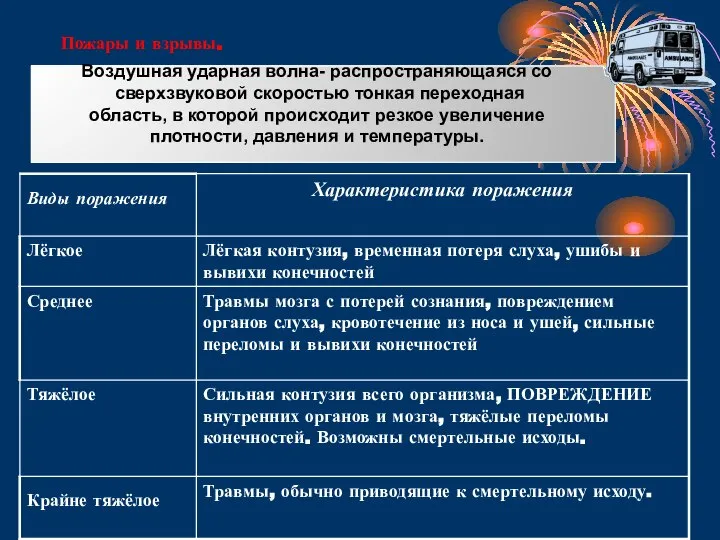 Пожары и взрывы. Воздушная ударная волна- распространяющаяся со сверхзвуковой скоростью тонкая