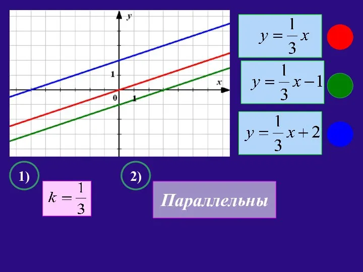 1) 2) Параллельны