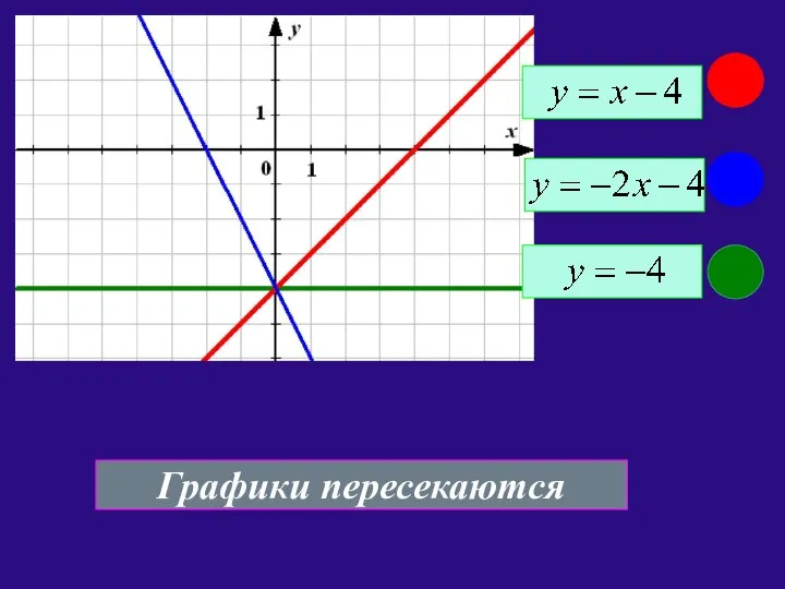 Графики пересекаются