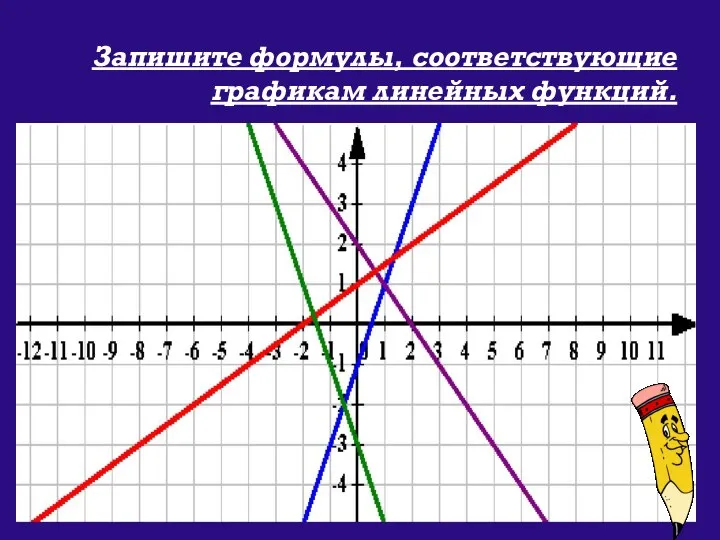 Запишите формулы, соответствующие графикам линейных функций.